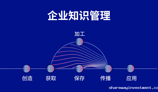 详谈培训平台管理系统的价值所在！