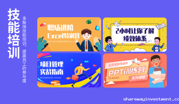 数字化时代，如何构建员工线上课程学习策略？